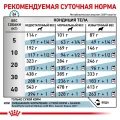 Сухой корм Royal Canin Skin Support при дерматозах и выпадении шерсти у собак, 2 кг