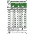 Сухой корм Royal Canin Mini Ageing 12+ для собак мелких пород старше 12 лет, 800 г