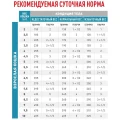 Сухой корм Royal Canin Sensitivity Control при пищевой аллергии у кошек, 1.5 кг