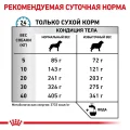 Сухой корм Royal Canin Hypoallergenic Moderate Calorie при пищевой аллергии у собак, 1.5 кг
