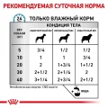 Влажный корм Royal Canin Sensitivity Control при пищевой аллергии у собак, утка, 420 г