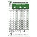 Сухой корм Royal Canin Mini Adult 8+ для собак мелких пород старше 8 лет, 4 кг