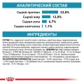 Сухой корм Royal Canin Hypoallergenic Moderate Calorie при пищевой аллергии у собак, 1.5 кг