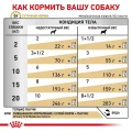 Влажный корм Royal Canin Urinary S/O Moderate Calorie при мочекаменной болезни у собак, 100 г
