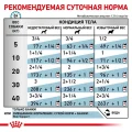 Влажный корм Royal Canin Sensitivity Control при пищевой аллергии у собак, курица, 420 г