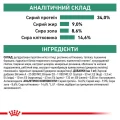 Сухий корм Royal Canin Satiety Weight Management для кішок із зайвою вагою, 3.5 кг
