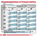 Сухий корм Royal Canin Hypoallergenic при харчової алергії у собак, 14 кг