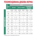 Вологий корм Royal Canin Satiety Weight Management для кішок при ожирінні, шматочки в соусі, 85 г