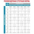Вологий корм Royal Canin Sensitivity Control при харчової алергії у кішок, курка, 85  г