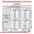 Сухий корм Royal Canin Mini Digestive Care при чутливому травленні у собак дрібних порід, 3 кг