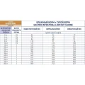 Сухий корм Royal Canin Gastro Intestinal Low Fat при порушеннях травлення у собак, 1.5 кг