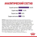 Сухий корм Royal Canin Appetite Control Care для стерилізованих котів, 3.5 кг