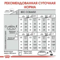 Сухий корм Royal Canin Mini Relax Care з заспокійливою дією для собак дрібних порід, 1 кг