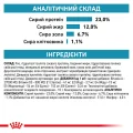 Сухий корм Royal Canin Hypoallergenic Moderate Calorie при харчовій алергії у собак, 14 кг