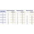 Сухий корм Royal Canin Renal Select при хронічною нирковою недостатністю у кішок, 2 кг