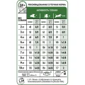 Сухий корм Royal Canin Mini Adult для собак дрібних порід, 800 г
