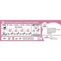Сухий корм Royal Canin Mother and Babycat для годуючих кішок, 10 кг