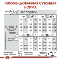Сухий корм Royal Canin Maxi Digestive Care при чутливому травленні у собак великих порід, 10 кг
