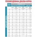 Сухий корм Royal Canin Hypoallergenic Moderate Calorie при харчовій алергії у собак, 14 кг