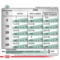 Вологий корм Royal Canin Satiety Weight Management для собак із зайвою вагою, 410 г