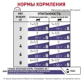 Вологий корм Royal Canin Neutered Maintenance для кастрованих котів, 85 г