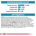 Сухий корм Royal Canin Sensitivity Control при харчової алергії у собак, 14 кг