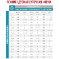 Сухий корм Royal Canin Sensitivity Control при харчової алергії у кішок, 400 г