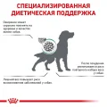 Сухий корм Royal Canin Satiety Weight Management для собак із зайвою вагою, 12 кг