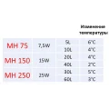Обігрівач Resun SunLike MH-250 акваріумний, 25 Вт