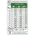 Сухий корм Royal Canin Mini Ageing 12+ для собак малих порід старше 12 років, 3.5 кг