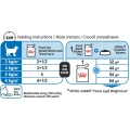 Вологий корм Royal Canin Light Weight Care для котів схильних до зайвої ваги, шматочки в соусі, 85 г