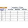 Вологий корм Royal Canin Gastro Intestinal Low Fat при порушеннях травлення у собак, 420 г