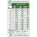 Сухий корм Royal Canin Mini Adult 8+ для собак дрібних порід старше 8 років, 2 кг