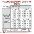 Сухий корм Royal Canin Mini Relax Care з заспокійливою дією для собак дрібних порід, 3 кг