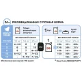 Вологий корм Royal Canin Medium Puppy для цуценят середніх порід від 2 до 12 місяців, 140 г