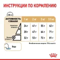 Сухий корм Royal Canin Pomeranian Adult для дорослих собак породи померанський шпіц, 1.5 кг