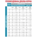 Сухий корм Royal Canin Skin Care Adult при захворюванні шкіри у собак, 11 кг