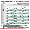 Сухий корм Royal Canin Diabetic при цукровому діабеті у собак, 1.5 кг