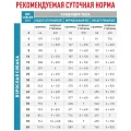 Сухий корм Royal Canin Sensitivity Control при харчової алергії у собак, 1.5 кг