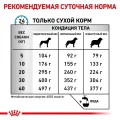 Сухий корм Royal Canin Anallergenic при харчової алергії у собак, 3 кг