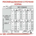 Сухий корм Royal Canin Mini Coat Care для собак дрібних порід з тьмяною і сухий шерстю, 3 кг
