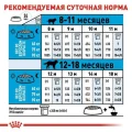 Сухий корм Royal Canin Giant Junior для цуценят гігантських порід, 15 кг