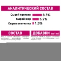 Вологий корм Royal Canin Exigent Adult паштет, для дорослих собак вибагливих у харчуванні, 85 г