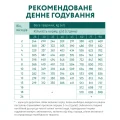 Сухий корм Optimeal для цуценят великих порід, з індичкою, 4 кг
