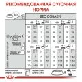 Сухий корм Royal Canin Mini Coat Care для собак дрібних порід з тьмяною і сухий шерстю, 1 кг