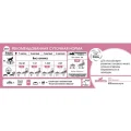 Сухий корм Royal Canin Mother and Babycat для годуючих кішок, 4 кг