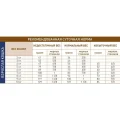 Сухий корм Royal Canin Gastro Intestinal Moderate Calorie при порушеннях травлення у кішок, 400 г