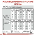 Сухий корм Royal Canin Mini Digestive Care при чутливому травленні у собак дрібних порід, 1 кг