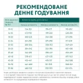 Гіпоалергенний сухий корм Optimeal для дорослих собак середніх та великих порід, з лососем, 1.5 кг